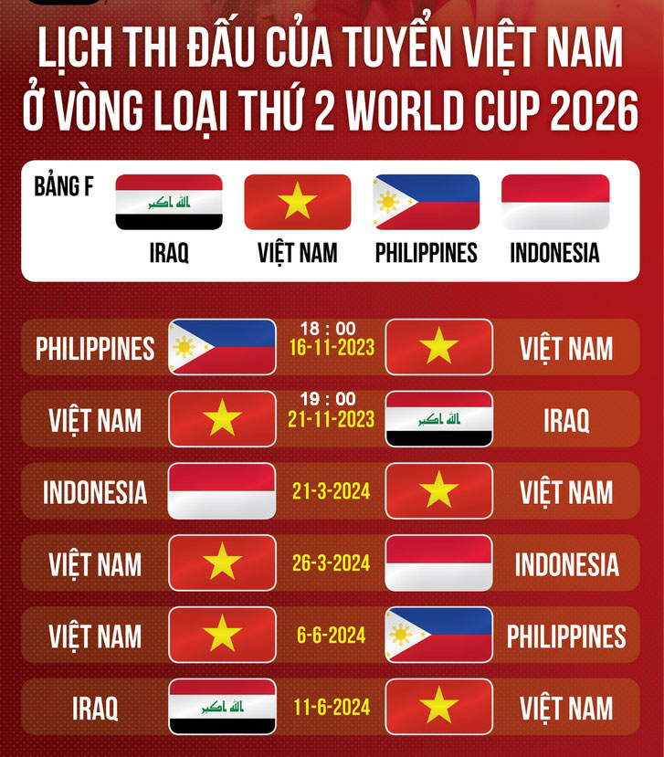 Lich thi dau cua DT Viet Nam tai Vong loai thu hai World Cup 2026