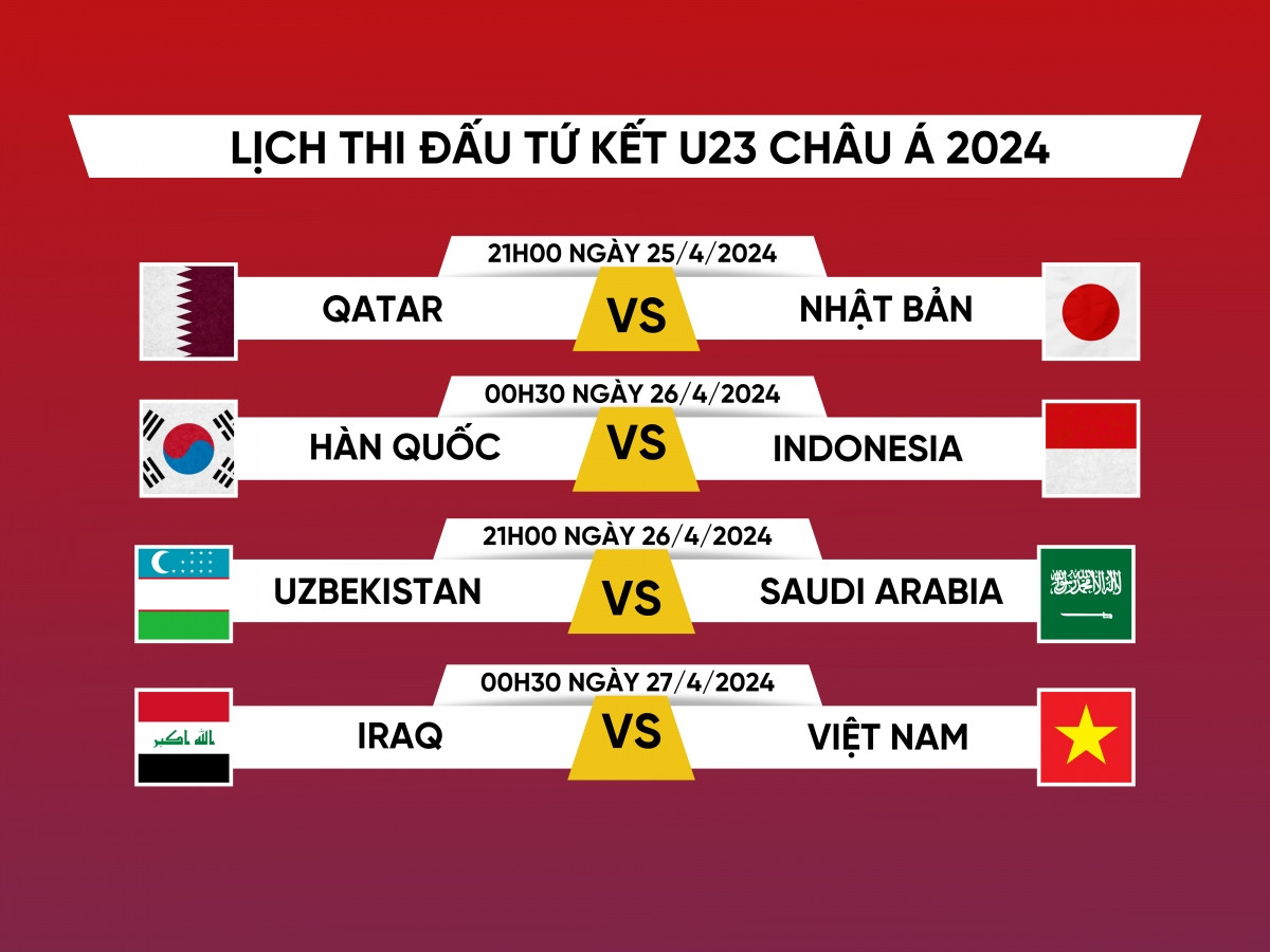 Lịch thi đấu tứ kết U23 châu Á 2024